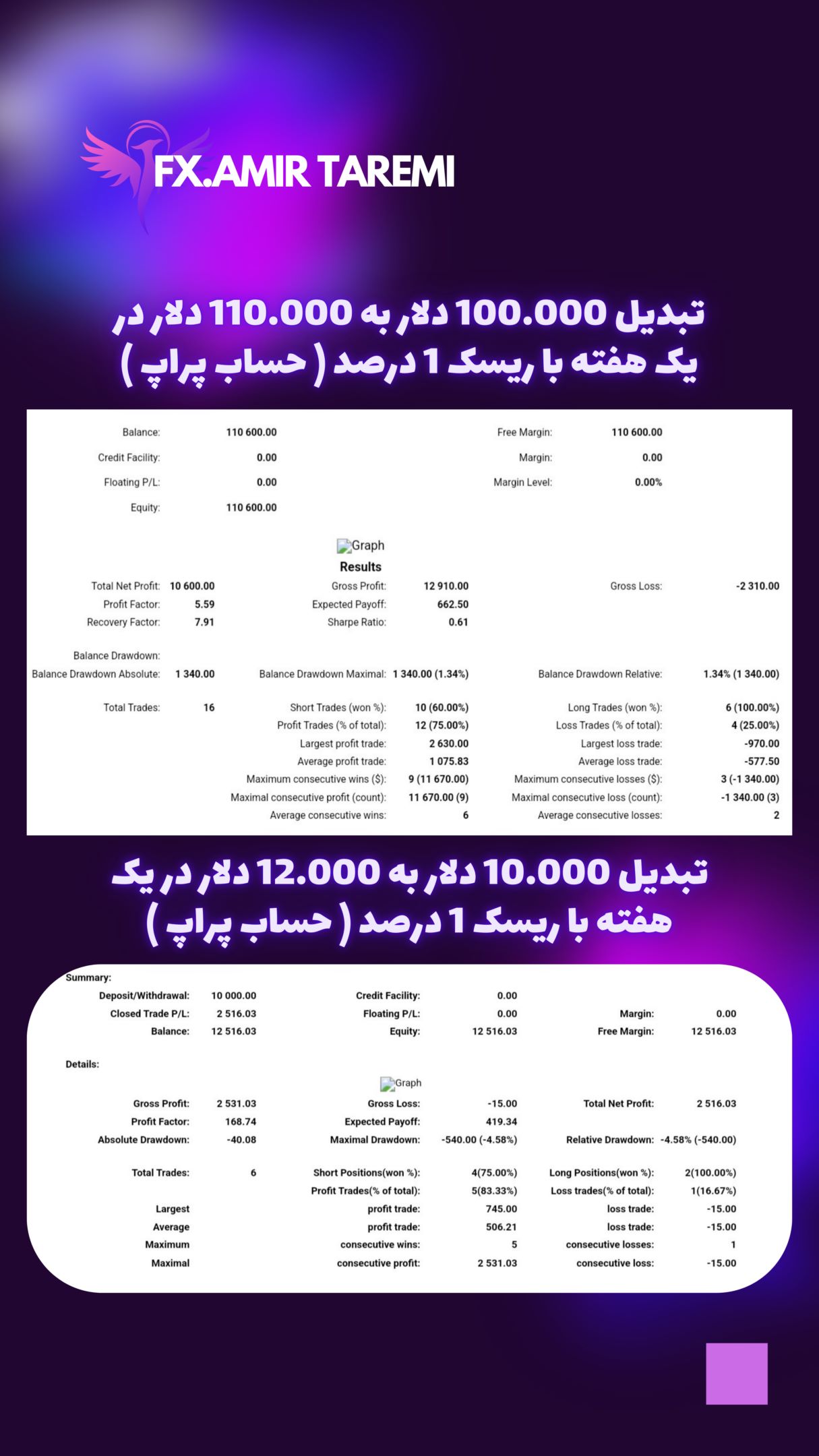 آموزش استراتژی شخصی فارکس
